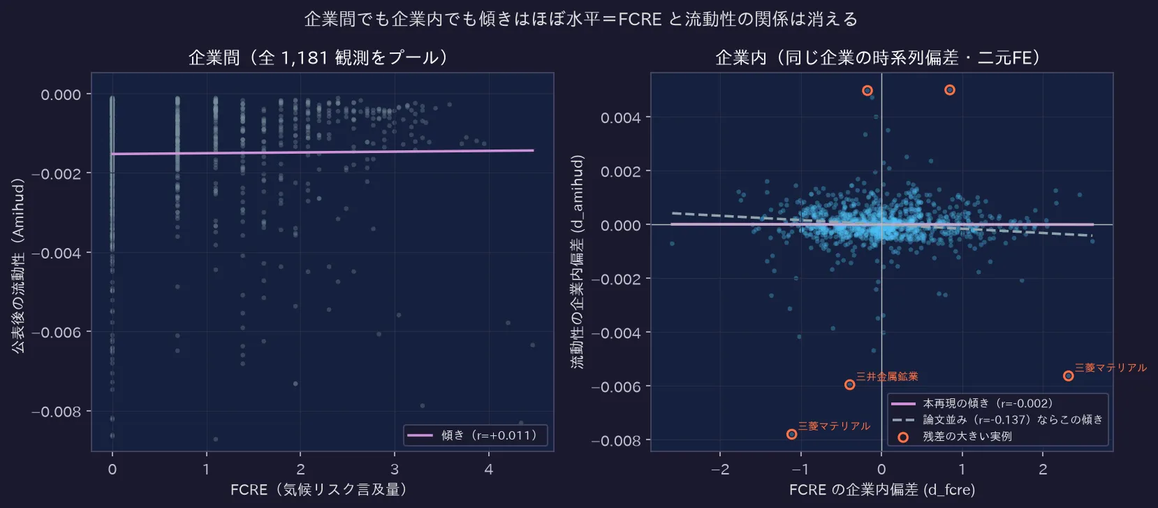企業間 vs 企業内の散布図