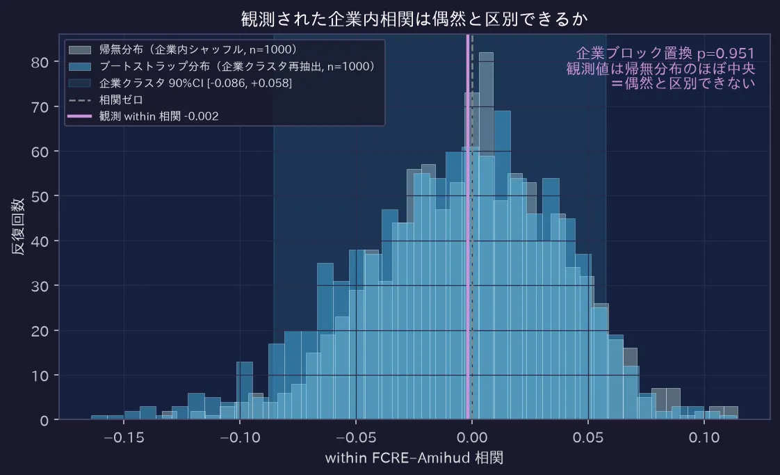 帰無分布・ブートストラップと観測値